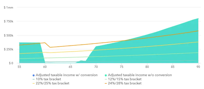 The Tax Planning Window for Retirement 2 The Tax planning Window