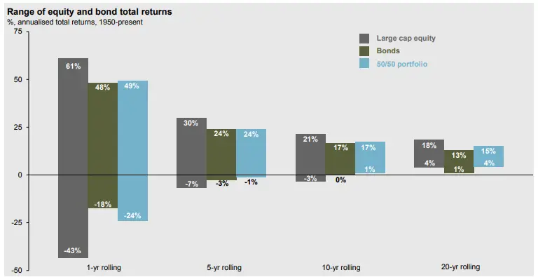 asset allocation and risk tolerance and worst average outcomes