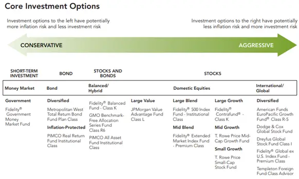 Essenaitls Of A 401k Investing Guide For Begginers