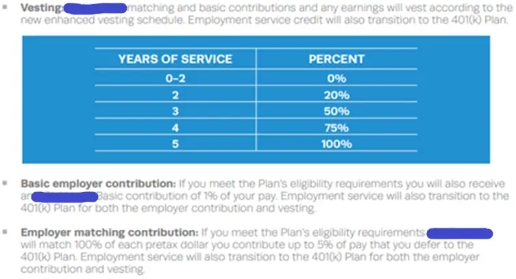 Vesting Schedule and Match physician retirement plans