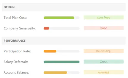 Quality comparison of 401k