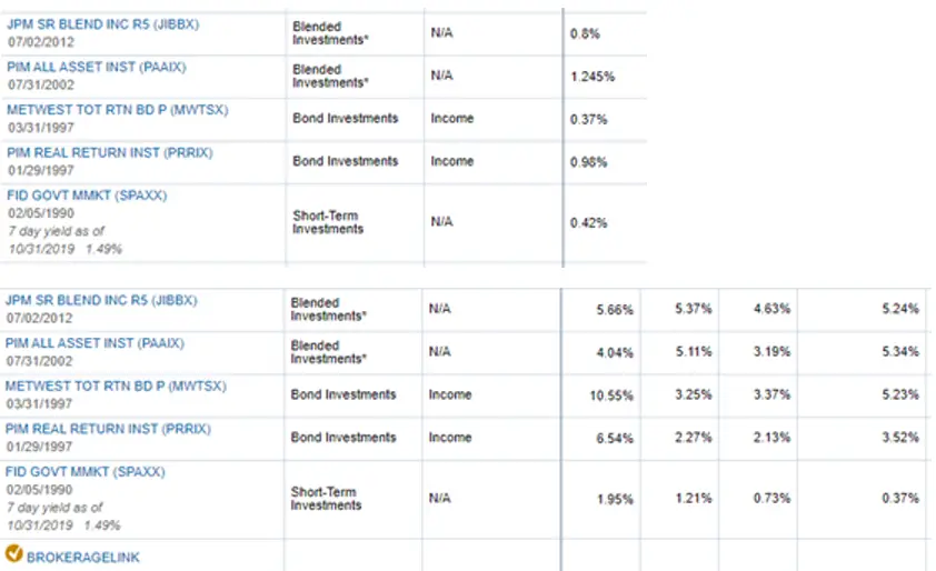 bond options in a 401a vs 403b vs 457b