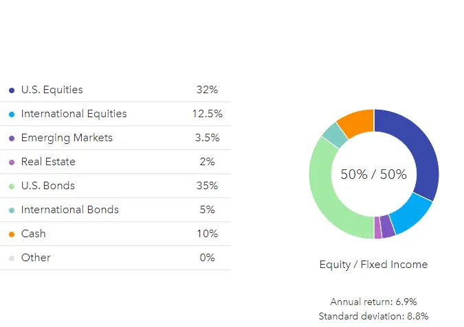 Modern Portfolio and 50/50 historical returns