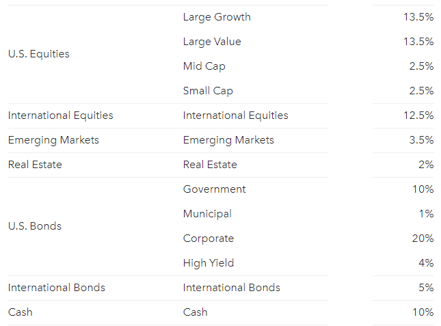 asset allocation 50/50 portfolio