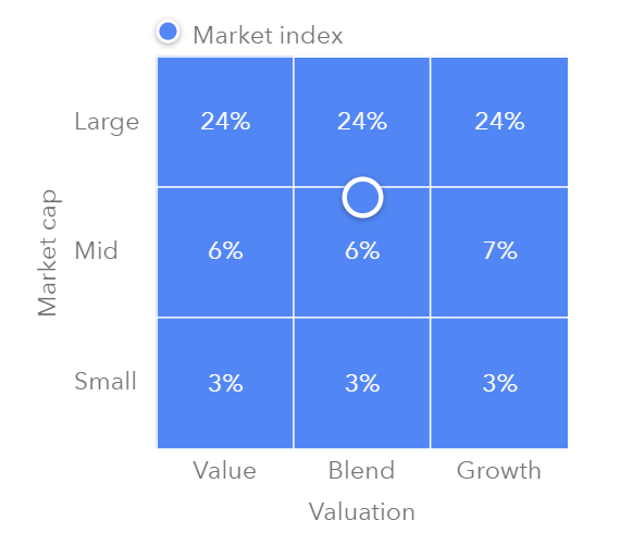 Equity portion of a conservative 50/50 asset allocation