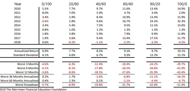 portfolio stress testing excel