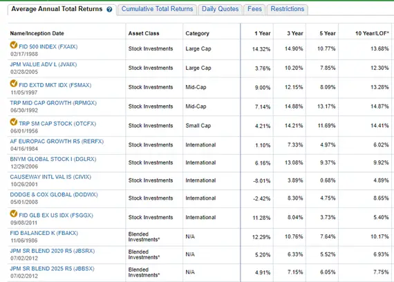 Stock Funds 50/50 portfolio