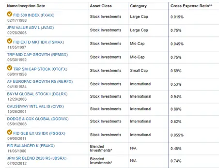 Expense Ratios 50/50 portfolio