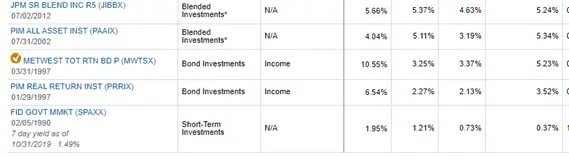 fixed Income (bond) options 50/50 portfolio