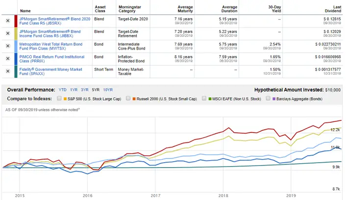 Fixed Income and the 50/50 portfolio