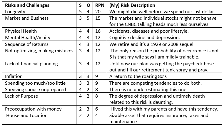 FMEA for Retirement DIY