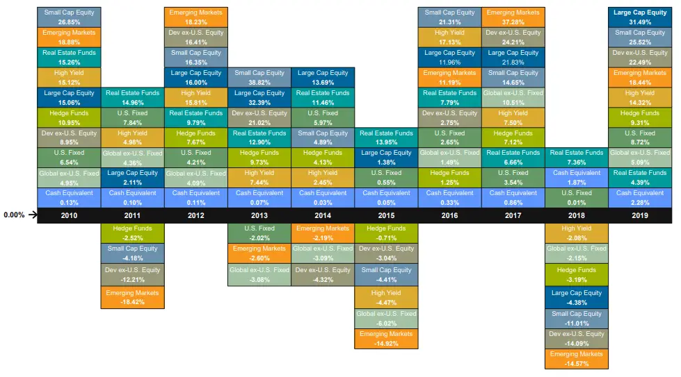 Callan periodic table