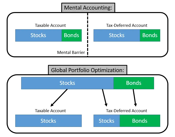 money is fungible meaning