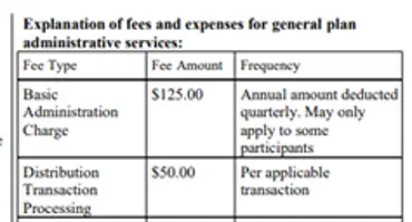 Figure out the cost of doing a Mega Backdoor Roth Conversion