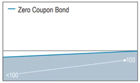 structured product hedge funds