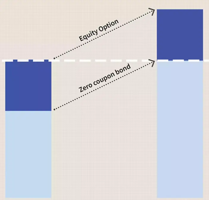 visualize structured product hedge funds