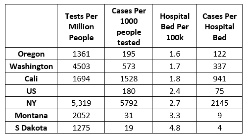 Covid-19 cases per hospital bed