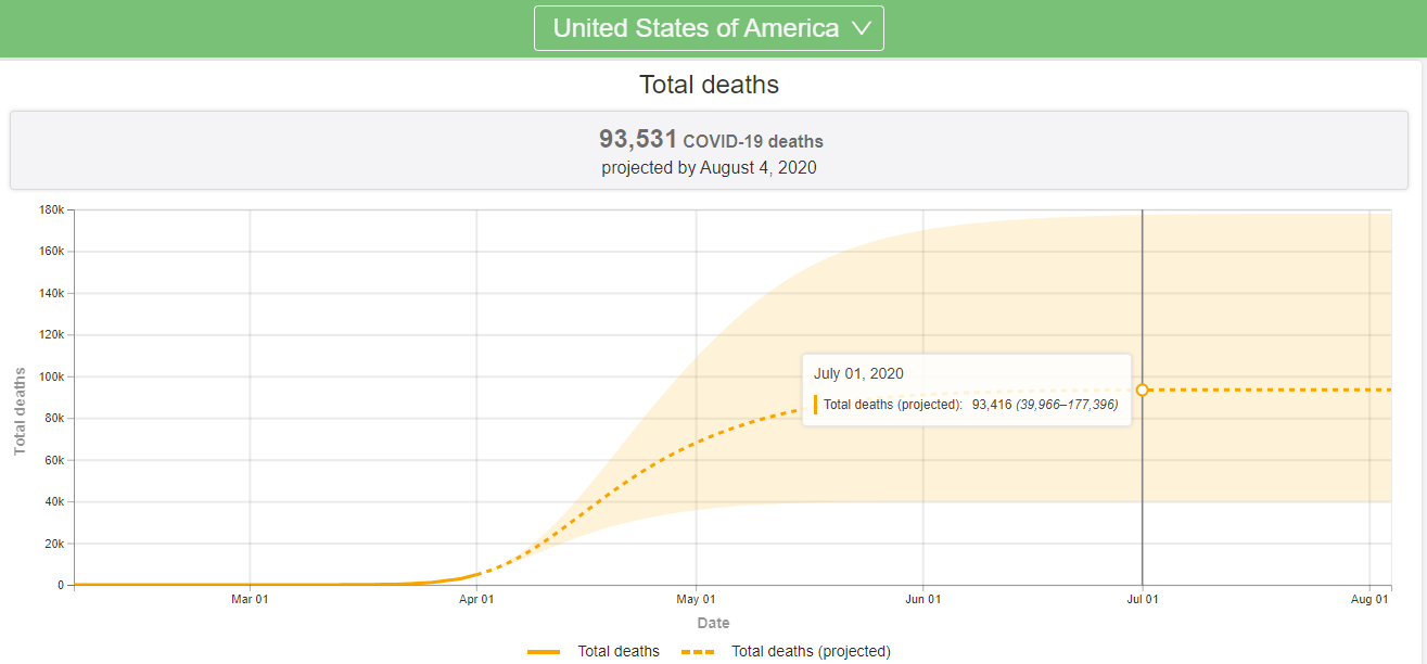 Anchoring to 100,000 death from Covid-19