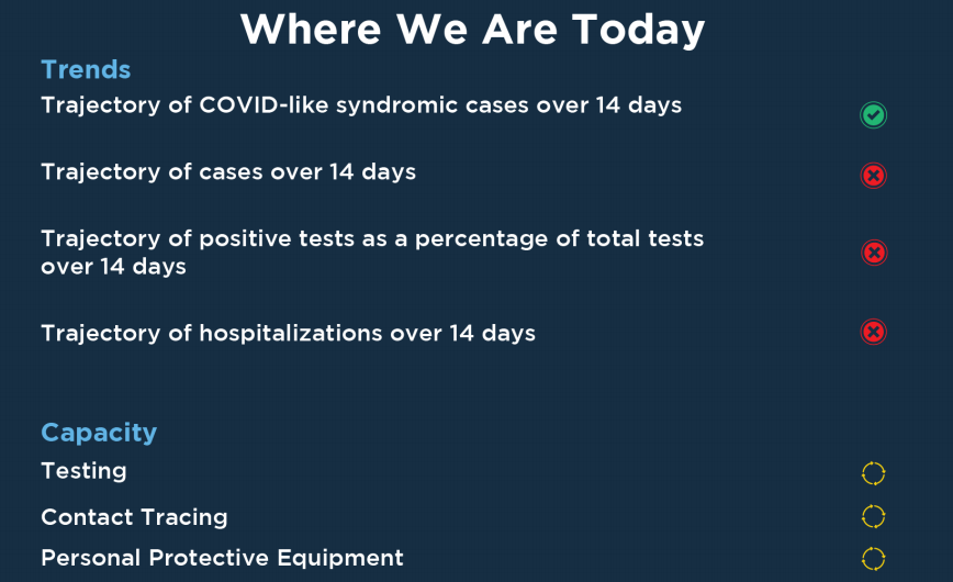 NC Covid-19 Dashboard is consumer friendly