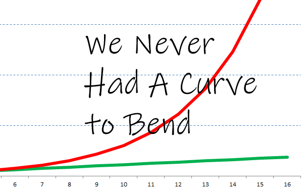 Covid-19 We Never Had a Curve to Bend