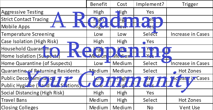 Roadmap to Reopening your community
