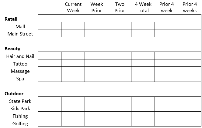 A Grid to keep track of the source of Community Acquired Covid-19 Infections