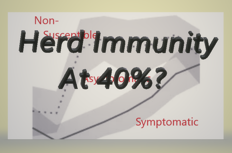 Covid-19 Attack Rate and Herd immunity