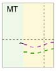 Reduction in Reproductive Rate from Masking