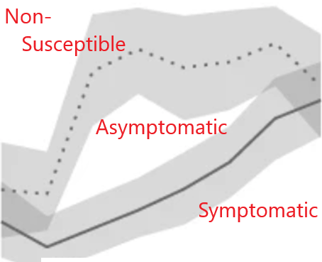 Pre-existing Immunity to Covid-19