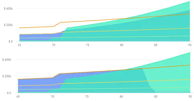 How Much Can I Convert to a Roth IRA in 2021? 2 extreme roth conversions in 2021