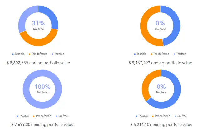 IRA Debulking and After-Tax Savings