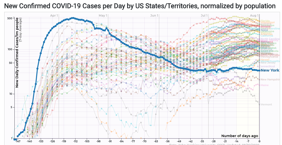 Will New York hit Herd Immunity Threshold soon?