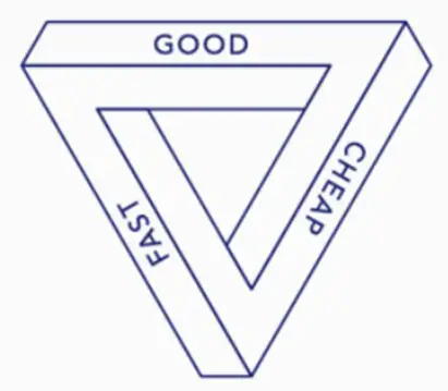 Choose two investing