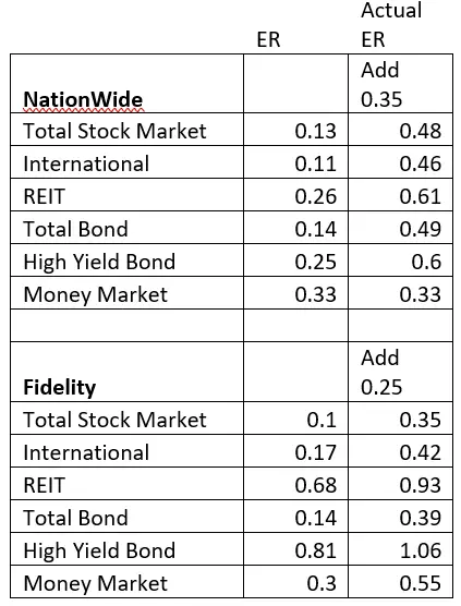 IOVA comparison