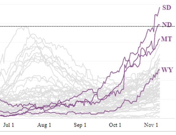 hospitalizations in region