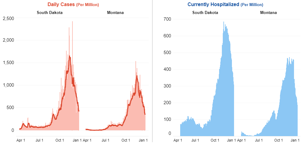 montana regional covid data