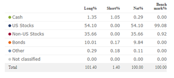 Asset Allocation in Morningstar’s X ray Tool