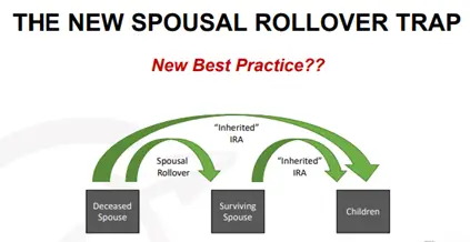 spousal trap and 10-year rule