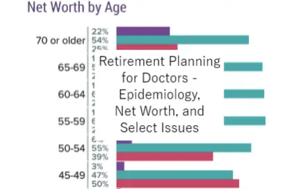 Retirement Planning for Doctors