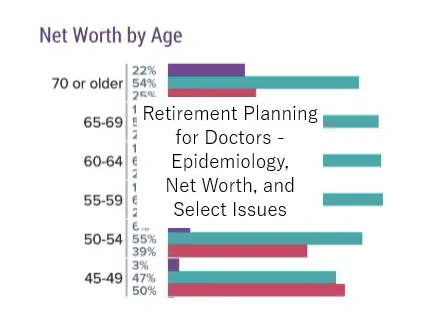 Retirement Planning for Doctors