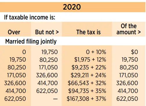 How to Calculate Marginal and Effective Tax Rate