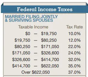 Marginal Tax Brackets