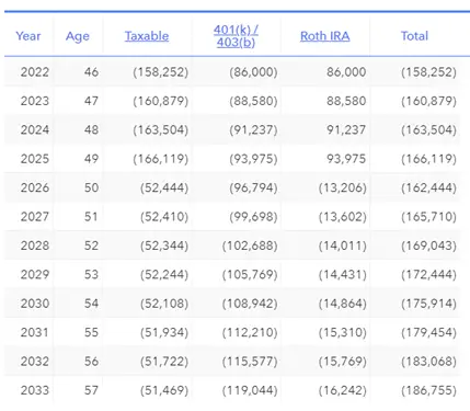 cash flows in a roth ladder