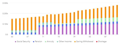 Why the 4% Rule Doesn’t Work in Retirement