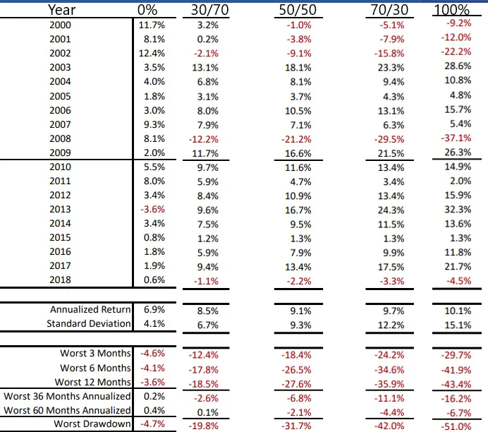 anxiety-adjusted returns