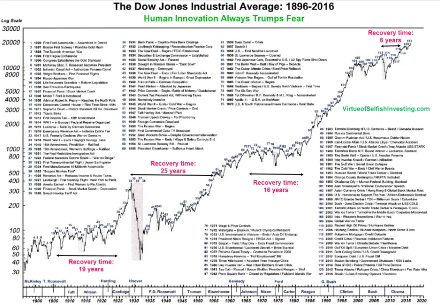 anxiety adjusted returns over time