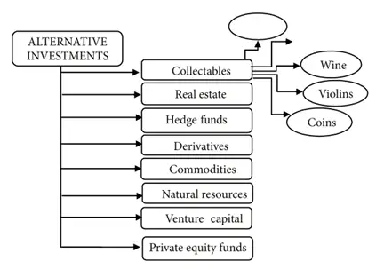 wine as an alternative investment