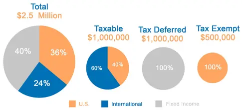 Tax-Efficient Fund Placement Example