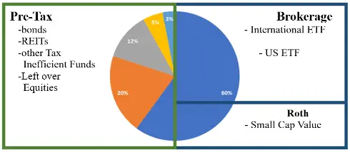 Visualize Optimal Asset Location