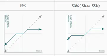 what is a buffer etf